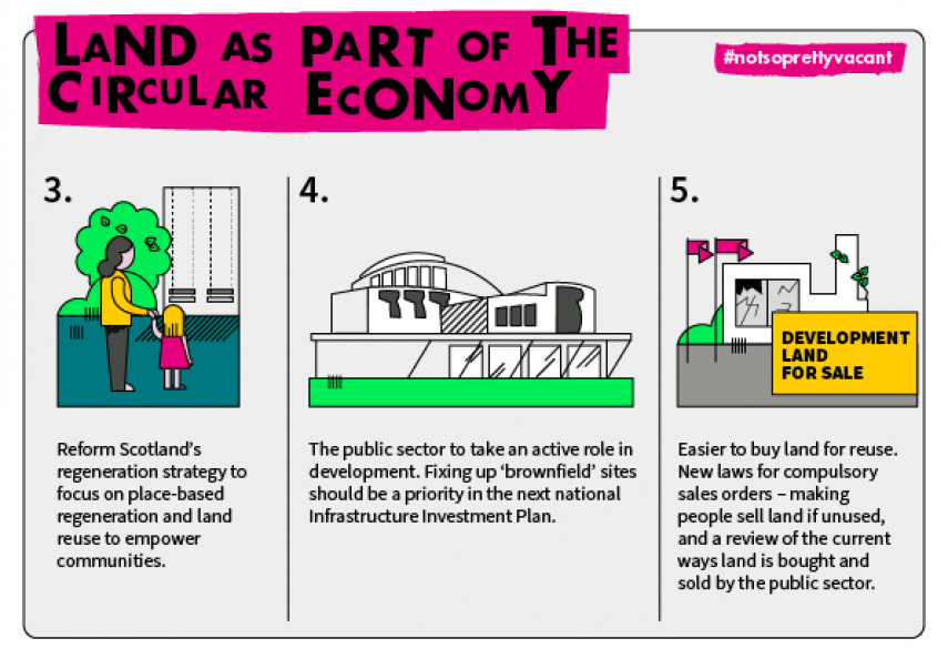 Vacant and Derelict Land Taskforce Housing & Development Our work